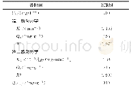 表1 两种动力学方程拟合的动力学参数和相关系数