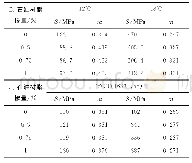 表4 橡胶粉-C9石油树脂复合改性沥青BBR分析