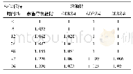 《表1 导热硅脂样品渗油情况对比》