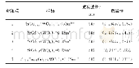 表1 SrGd(2-x)(WO4)4∶xSm3+(x=0.05、0.1、0.3、0.7）和Sr0.2Ba0.8Gd1.7(WO4)4∶0.3Sm3+荧光粉的CIE坐标值