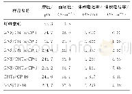 《表1 各样品的厚度、面密度、体积电阻率及电导率等性能参数》