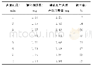 《表2 合成时间不同条件下的碳产率》