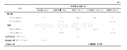 《表2 日本改性乳化沥青的技术指标》