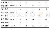 《表3 不同掺量下高性能再生透水混凝土的渗透系数》