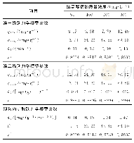 表2 结晶紫初始质量浓度不同条件下利用3种模型拟合的动力学参数