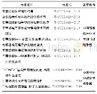 表4 我国已发布的部分石墨烯团体标准