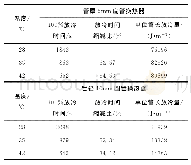 表4 管束类型不同的蓄冷换热器在不同环境温度下的放冷时间模拟计算结果