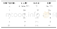 表4 不同水性环氧掺量下乳化沥青蒸发残留物的三大指标