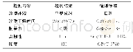 表1 最终涂膜的性能：高紫外光透过率光纤涂料的制备