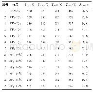 表2 EP、MODOP、MOBOP和MOPOP的热重数据