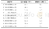 表3 基于HMHN的AEM的力学性能