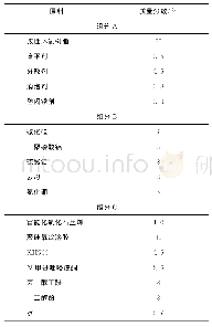 表1 一种官能化石墨烯基防腐散热涂料的参考配方