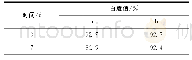 《表5 不同条件下白棉样品的白度值》