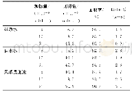 《表1 实际样品中H2O2回收率的测定样品》