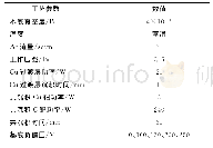 表1 Cu-DLC薄膜制备工艺参数