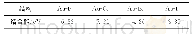 表1 Au-X(X=F,Cl,Br,I）共掺杂锐钛矿TiO2的结合能