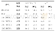 表1 PEG6000、PCM和系列CNT/PCM复合相变材料的热性能相关参数