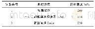 表3 三聚氰胺硬质泡沫低温性能测试