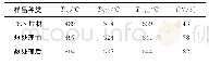 表1 纯PEN片材及BF/PEN复合材料的热稳定性数据