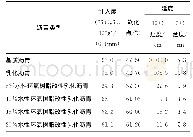 表4 水性环氧树脂掺量不同的改性乳化沥青测试结果