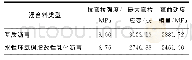 表6 沥青混合料弯曲试验结果