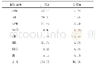 表2 2019年我国合成橡胶主要胶种的进出口情况（万t/a)