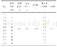 表4 材料配比：聚乙烯醇纤维增强偏高岭土-水硬石灰砂浆材料性能的研究