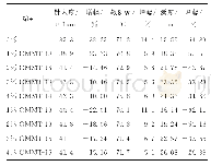 表4 老化后基本性能试验结果