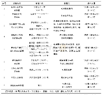 《表1 明代山西地方官员修建关帝庙主要情况表》