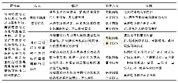 表2 网络言论行为的规制标准情况一览表[6]87-88