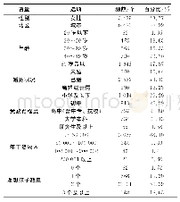 《表1 城市女性样本的基本特征》