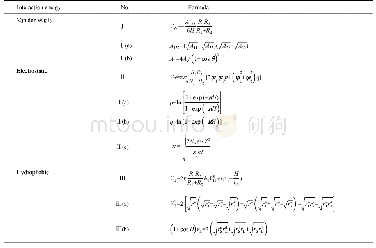 表1 XDLVO理论计算公式[6]