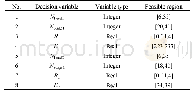 表2 决策变量的变量类型和取值范围