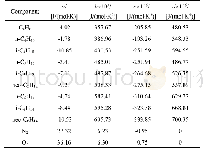表3 各组分摩尔定压比热容常数