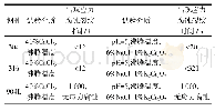 《表5 304, 316, 904L钢的耐应力腐蚀性能表》