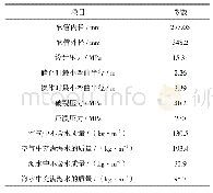 表1 柔性软管参数表：一种退役柔性软管的经济性回收方法