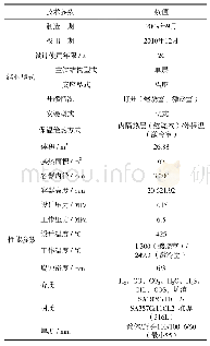 表1 气化炉主要技术参数