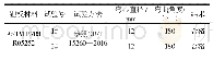 表6 试样晶间腐蚀试验：ASTM B708 R05252钽板焊接工艺研究