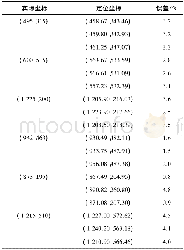 《表3 储罐断铅定位结果》