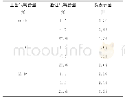 《表3 数据表：基于TDLAS技术的激光氧分析仪在罐区中的应用》