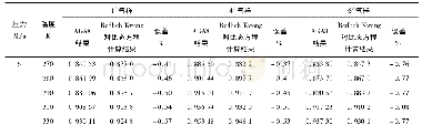 《表2 Redlieh-Kwong对比态方程计算结果与AGA8结果的对比》