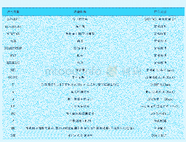 表1 申克失重给料机控制原理参数对照表