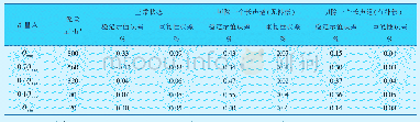 表1 一个长声道（视为故障声道）切除前后流量计的检定示值误差和重复性误差比对