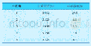 表4 少量分段近似整体平均处理的计算结果