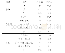 表1 现代学徒制学生基本情况分布表