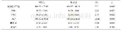 《表2 两组血管CT值、CNR、SNR统计分析结果》