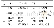 表1 金属3D打印国内研究机构