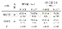 表2 两组患者体质量、身体质量指数变化比较（x±s)