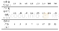 《表1 操作过电压和雷电过电压作用下悬垂绝缘子串的最少数量》