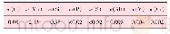 《表1 DP980高强钢的化学成分》